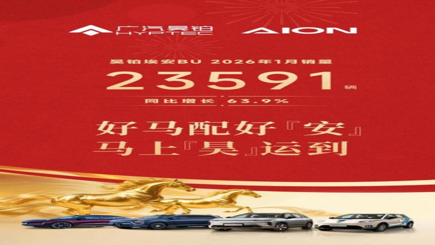 昊铂埃安BU运营持续深化，2026年1月销量同比增长63.9%